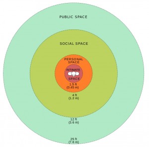 Diagram representation of personal space limits. Inspired by Reaction-bubble.png by Libb Thims (WikiCommons - CC0)
