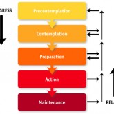 "Stages of change model." by Toddatkins via WikiMedia Commons (CC)