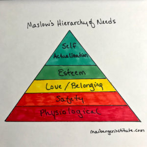Maslow's Hierarchy of Needs - Remote EMDR Therapy - Maiberger In